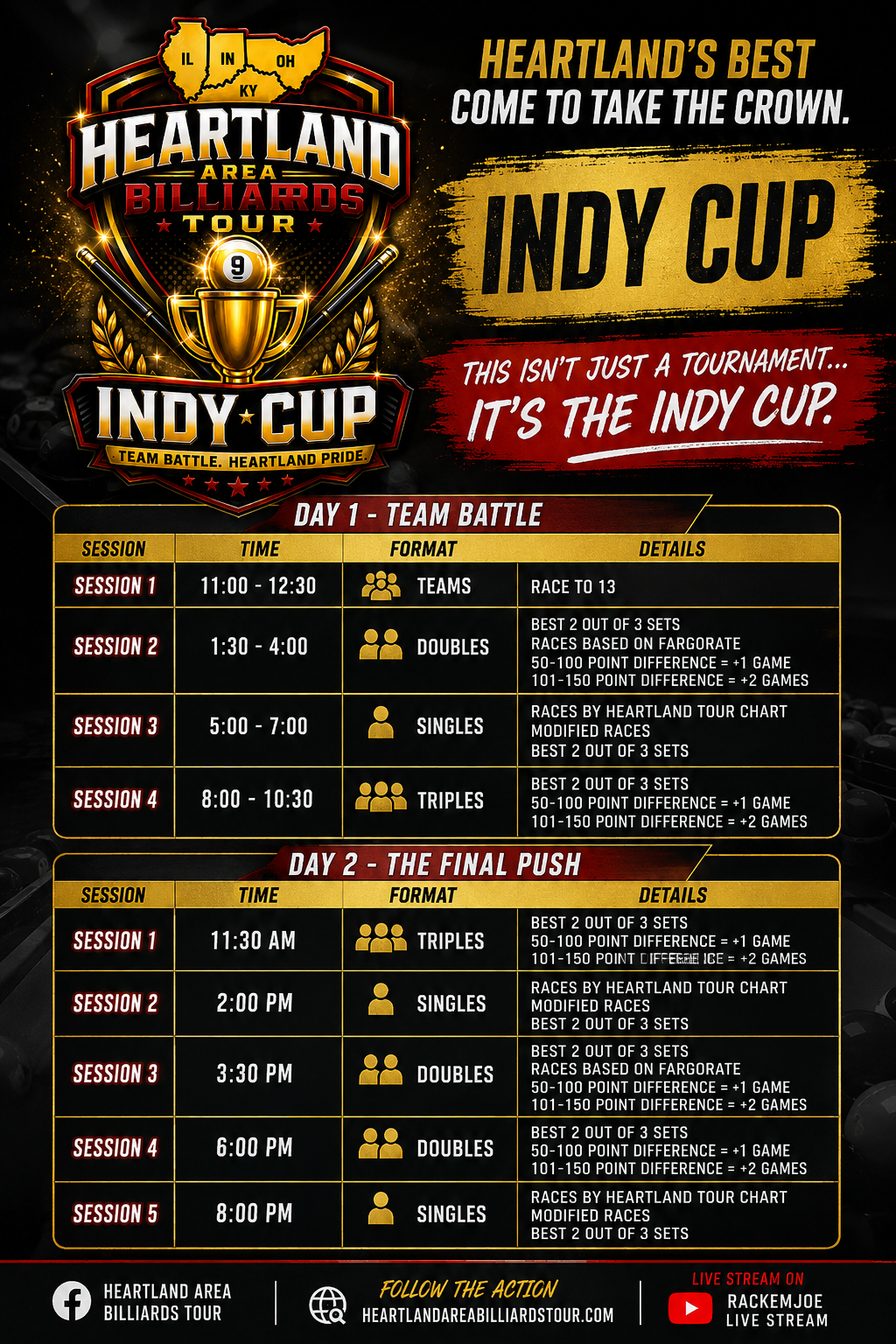 Indy Cup event layout &mdash; Day 1 Team Battle and Day 2 Final Push session schedule