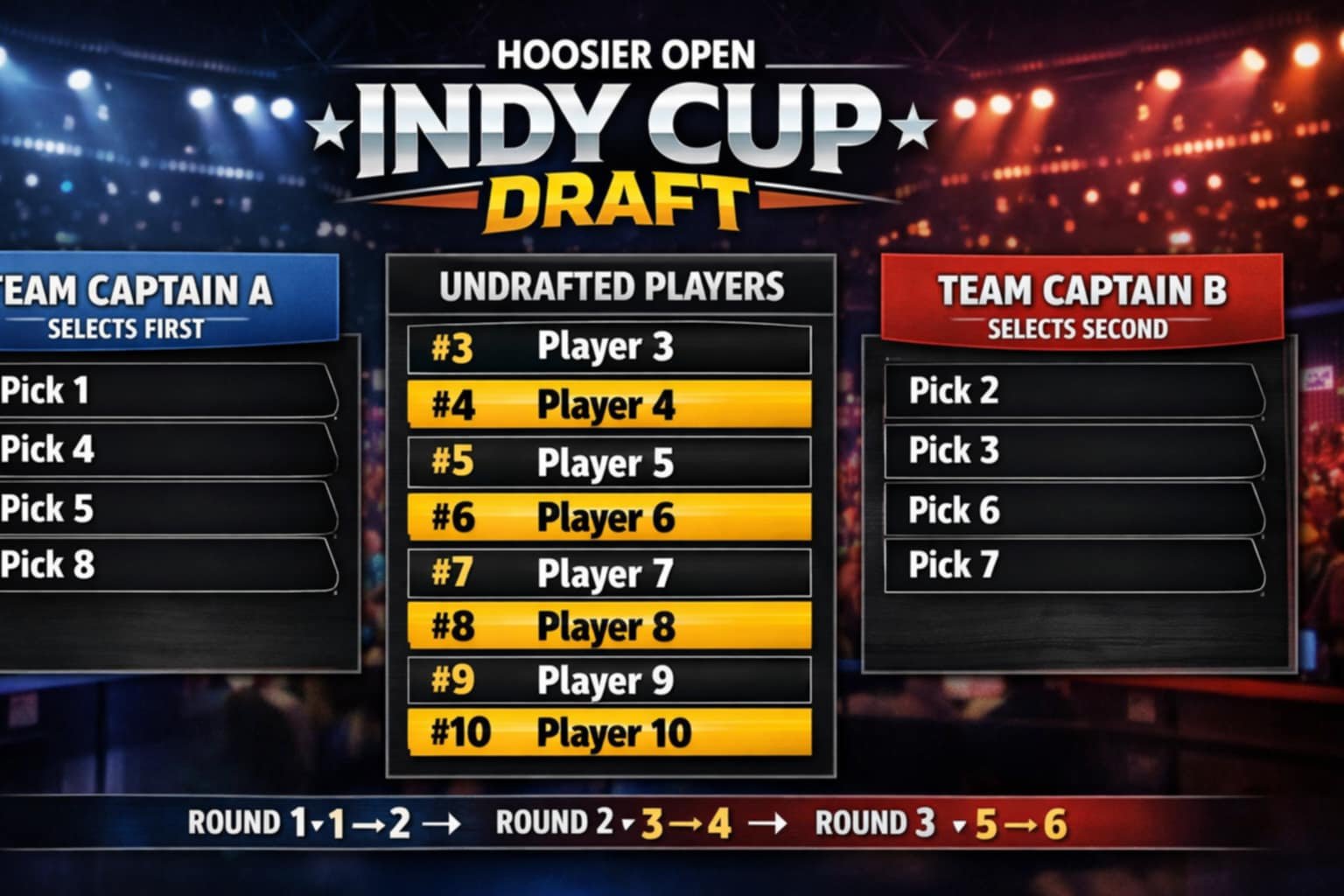 Indy Cup snake draft board &mdash; Team Captain A and Team Captain B alternate picks from the top 10 players